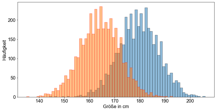 ../_images/02_Die Normalverteilung_81_1.png